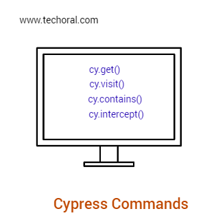 Cypress Commands: A Comprehensive List of Essential Commands for Web Testing