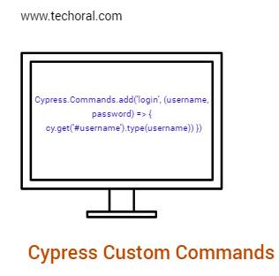 Custom Commands in Cypress: A Quick Guide