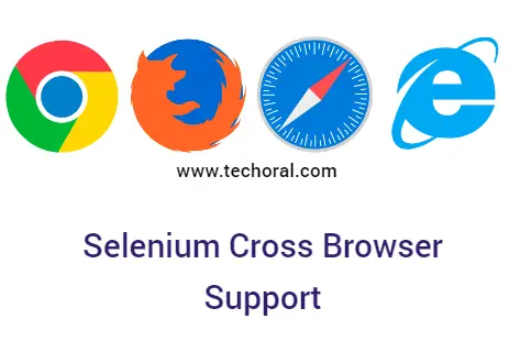 selenium cross browser support - article