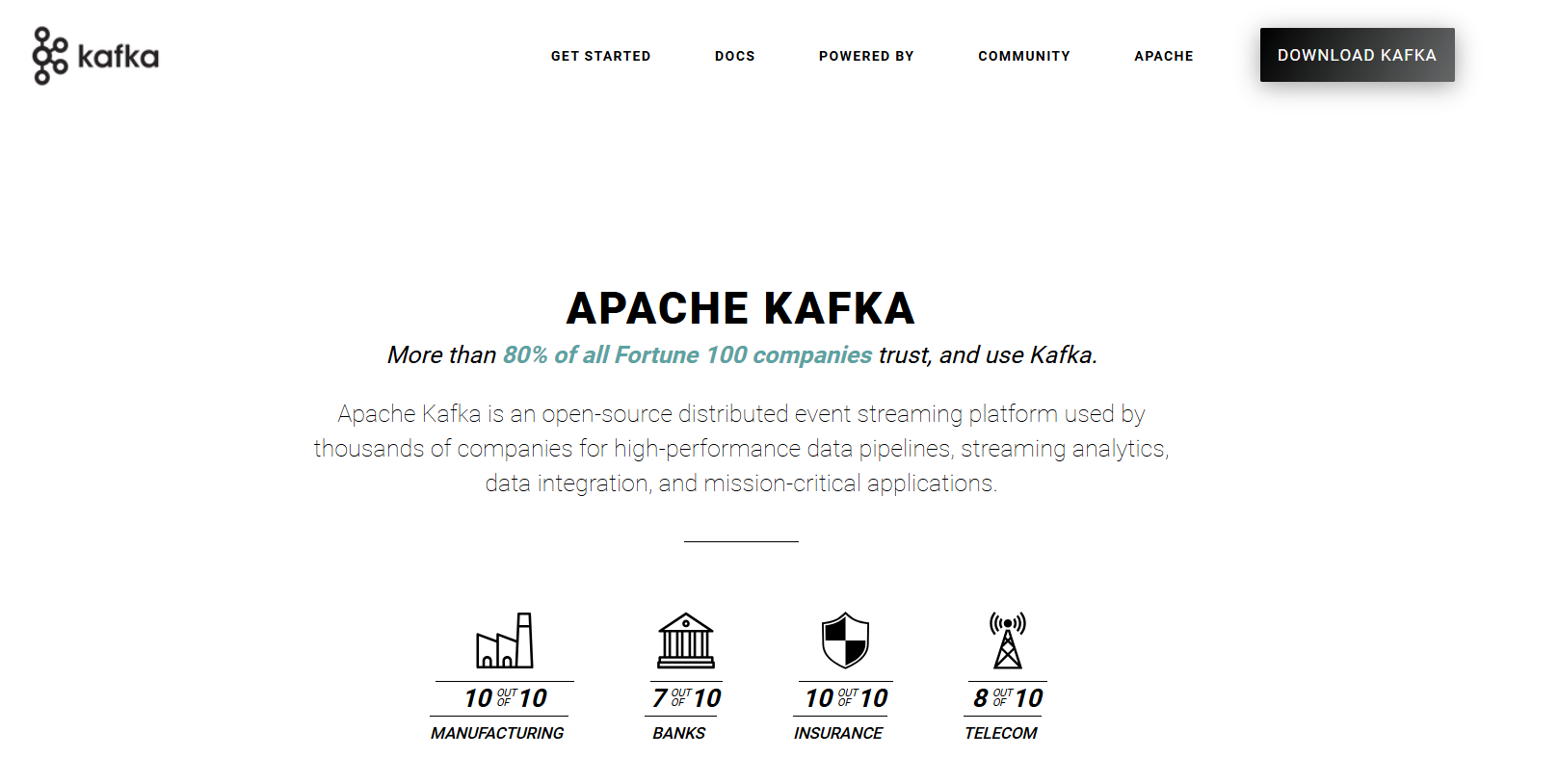 Comprehensive kafka advanced developer and prod support guide