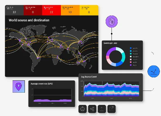 IBM QRadar