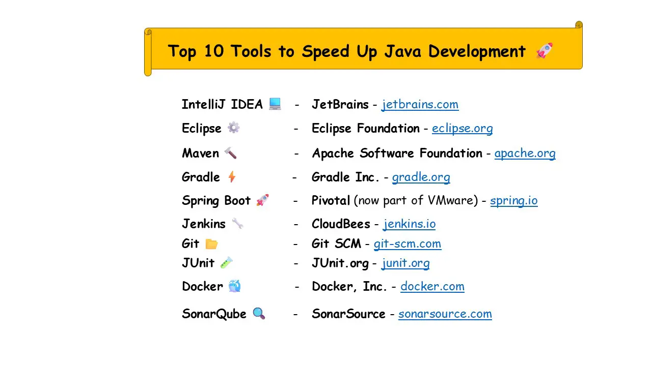 top 10 java tools to speed up development - Infographic 1