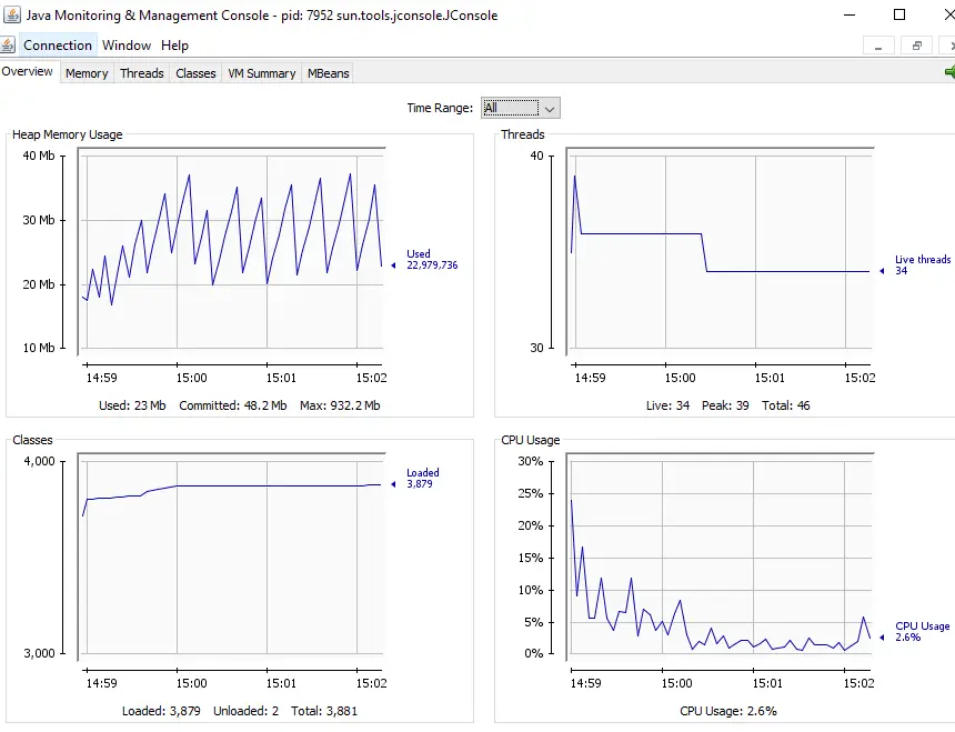 Monitoring garbage collection with the jconsole user interface