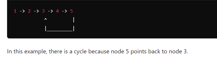 find cyle in linkedlist - To detect a cycle in a linked list, we can use Floyd’s Cycle-Finding Algorithm, also known as the Tortoise and Hare Algorithm