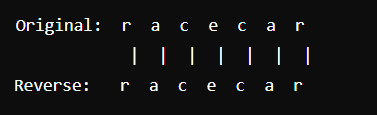 Palindrome : implementation in java