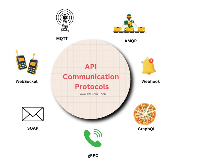 API Architecture Styles Banner